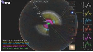 Podcast : Une nouvelle carte en 3D de l’univers sur la Terre au carré