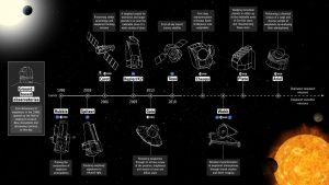 The European Space Agency adopts Ariel mission: Irfu is the project manager of AIRS instrument