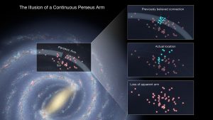 L’illusion du bras de Persée