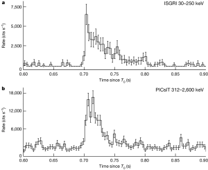 Discovery of a magnetar in a nearby galaxy